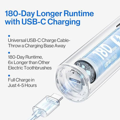 Usmile Y10 PRO Rechargeable Electric Toothbrush – In Use