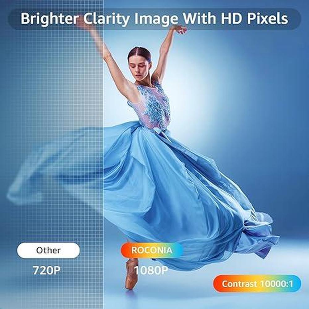 Projector Roconia: Roconia 5G WiFi Bluetooth Native 1080p – Packaging
