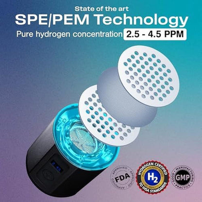 Hydrogen Water: Echo Go+ Hydrogen Infusion Technology – In Use