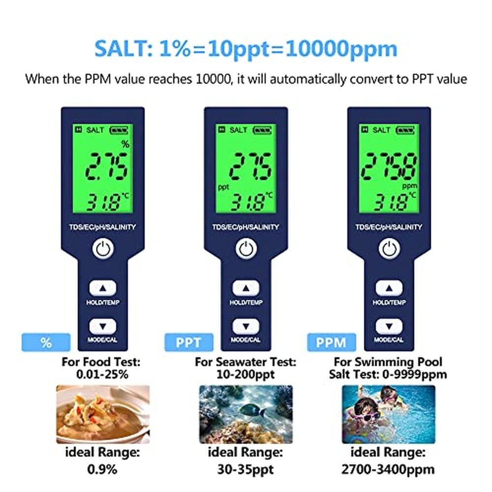 Premium 5-in-1 Digital Water Tester for Accurate pH – Close-up Detail