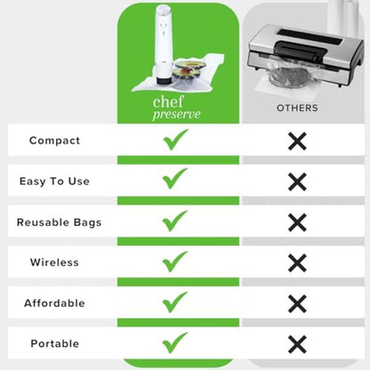Vacuum Sealer: Chef Preserve Compact Vacuum Sealer Machine – Packaging