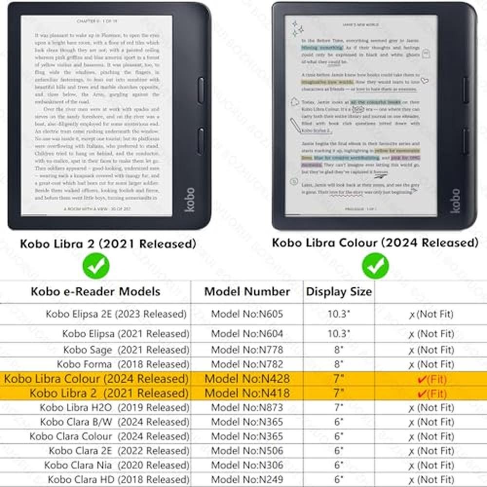Kobo Libra Case: BOZHUORUI 7-inch Colour 2024 – Side View