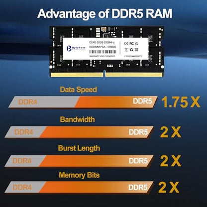 RAM ByteFest: ByteFest DDR5 32GB 5200MHz PC5-41600 CL42 – Side View