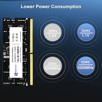RAM ByteFest: ByteFest DDR5 32GB 5200MHz PC5-41600 CL42 – Packaging