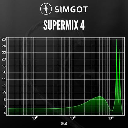 Linsoul SIMGOT SuperMix 4 1DD+1BA+1Planar+1PZT Hybrid – Close-up Detail