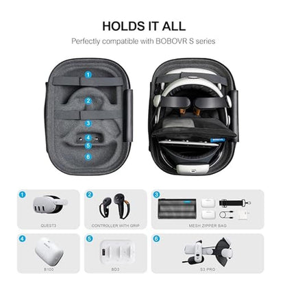 BOBOVR C3 Carrying Case: Premium VR Accessory for Quest 3 & – Close-up Detail