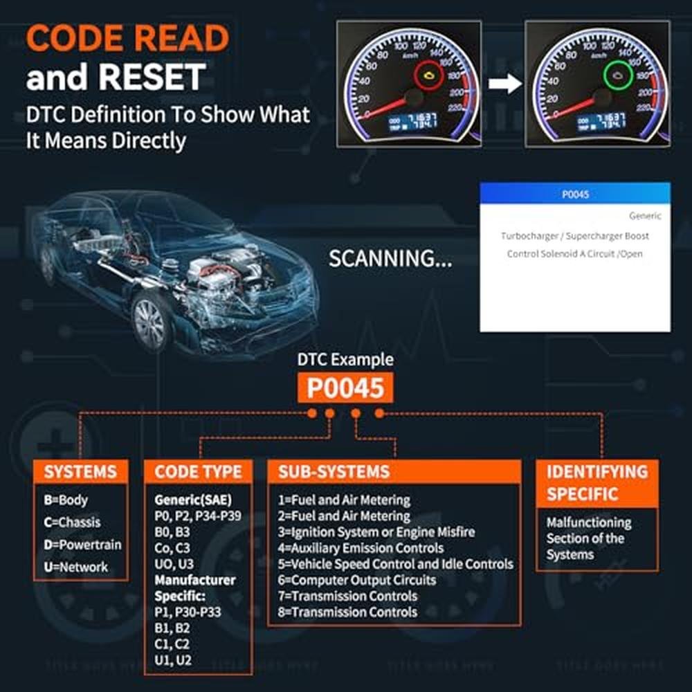 OBD2 Scanner: CGSULIT SC103 Car Code Reader Diagnose Check – Side View