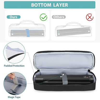 Scanner Travel Case: Yarwo Double-layer Document Scanner Bag – Close-up Detail