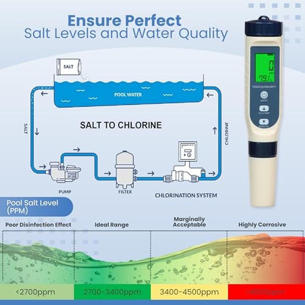 Digital Salinity Meter for Pools – Close-up Detail