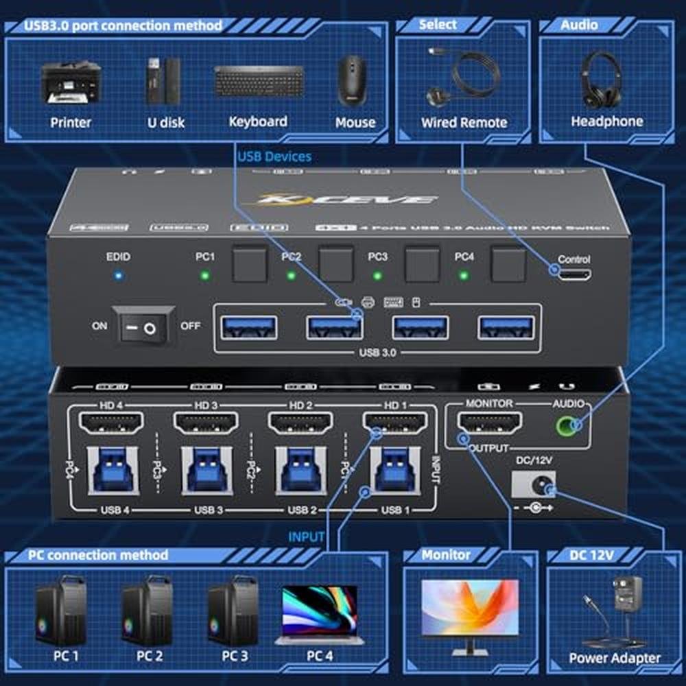 KVM Switch: Camgeet 4 Port USB3.0 8K@60Hz 4K@144Hz – Close-up Detail