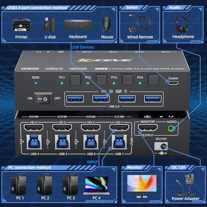 KVM Switch: Camgeet 4 Port USB3.0 8K@60Hz 4K@144Hz – Close-up Detail
