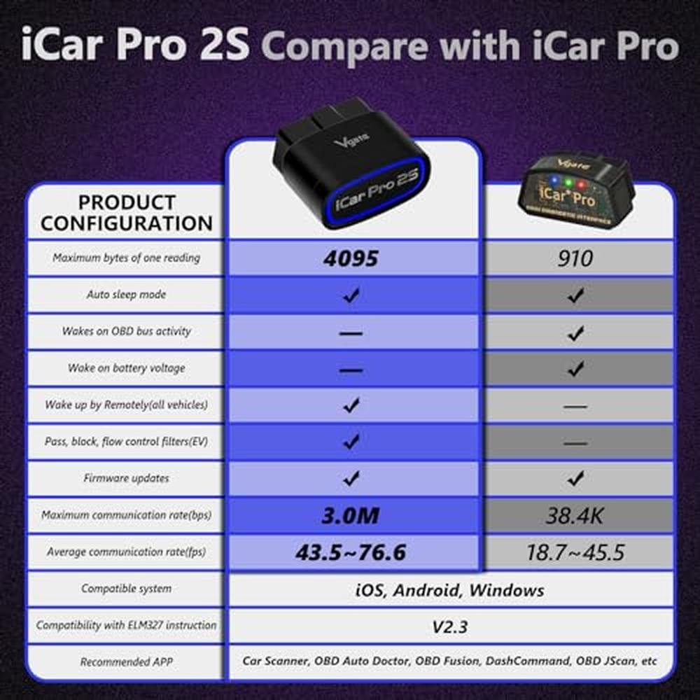 Vgate iCar Pro 2S Bluetooth OBD2 Code Reader BLE 5.2 OBD2 – Close-up Detail