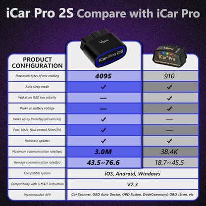 Vgate iCar Pro 2S Bluetooth OBD2 Code Reader BLE 5.2 OBD2 – Close-up Detail