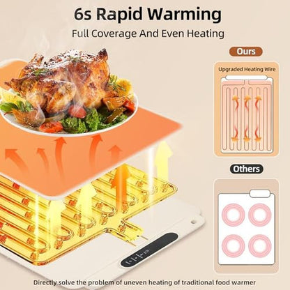 Warming Food: Electric Warming Mat Foldable Graphene – Close-up Detail