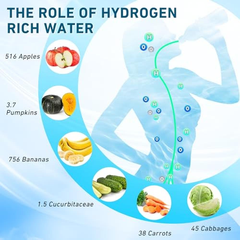 Hydrogen Water: RAMIFYAI 10000PPB Hydrogen Water Bottle – Close-up Detail