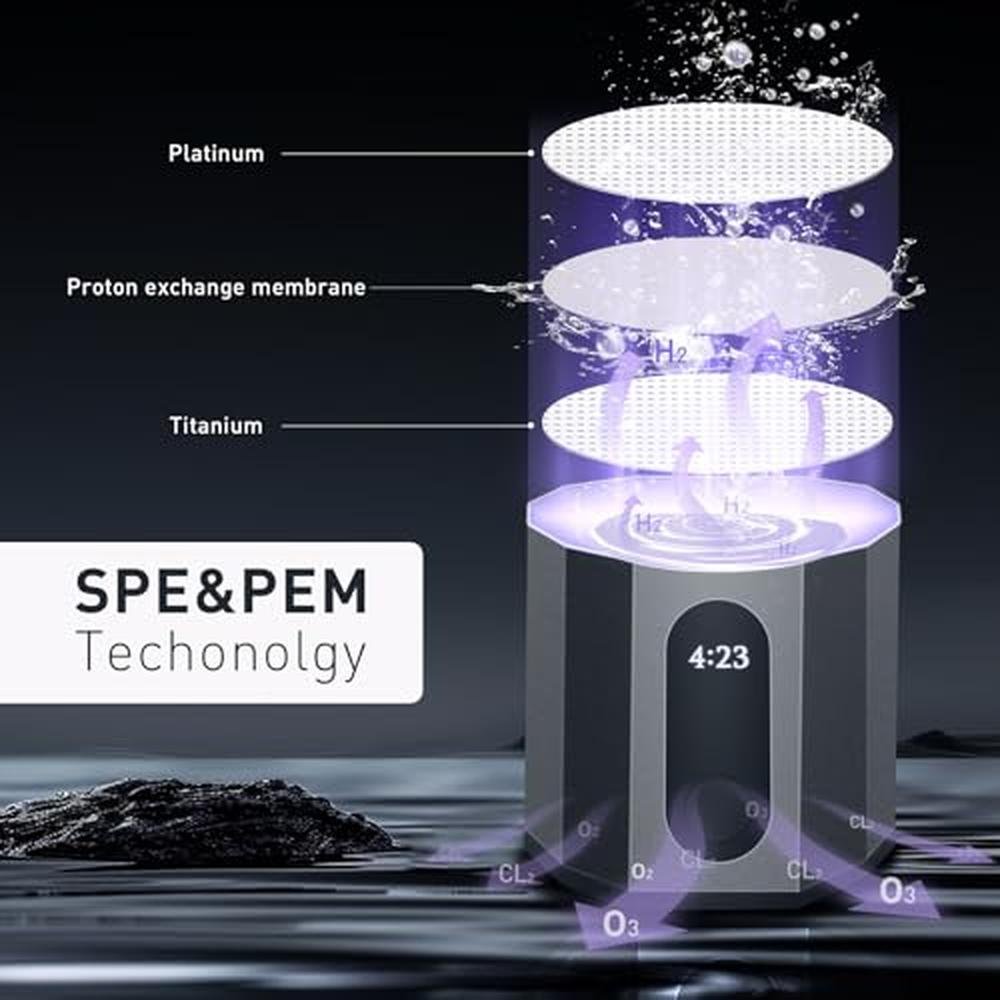 Hydrogen Water: RAMIFYAI 10000PPB Hydrogen Water Bottle – In Use