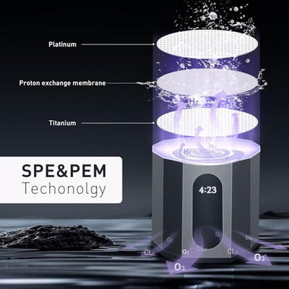 Hydrogen Water: RAMIFYAI 10000PPB Hydrogen Water Bottle – In Use