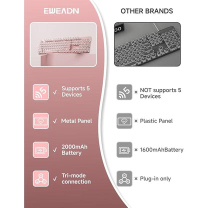 Typewriter Keyboard: TK950 Wireless Mechanical Keyboards – Side View