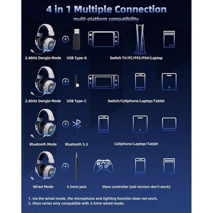 Mytrix Tac Master 2.4GHz Wireless Gaming Headset with Noise – Packaging