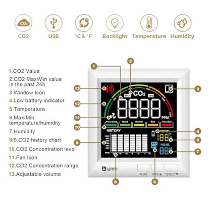 U UNNI CO2 Monitor Carbon Dioxide Detector for Home – In Use