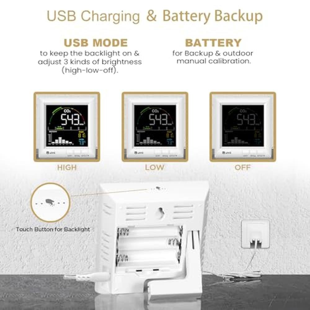 U UNNI CO2 Monitor Carbon Dioxide Detector for Home – Packaging