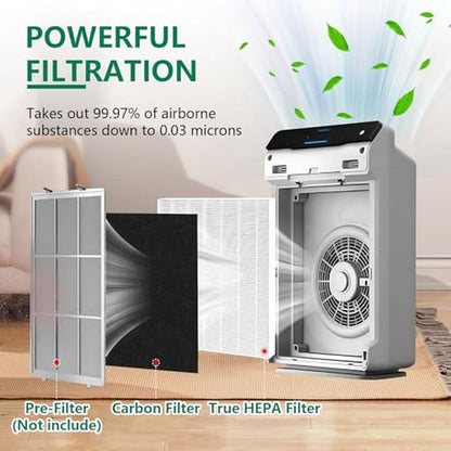 C545 Filter: Winix C545 Air Purifier Replacement Filter S – Side View