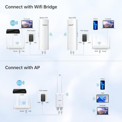 Router UeeVii: UeeVii WR3000K WiFi6 AX3000 WiFi Router – Packaging