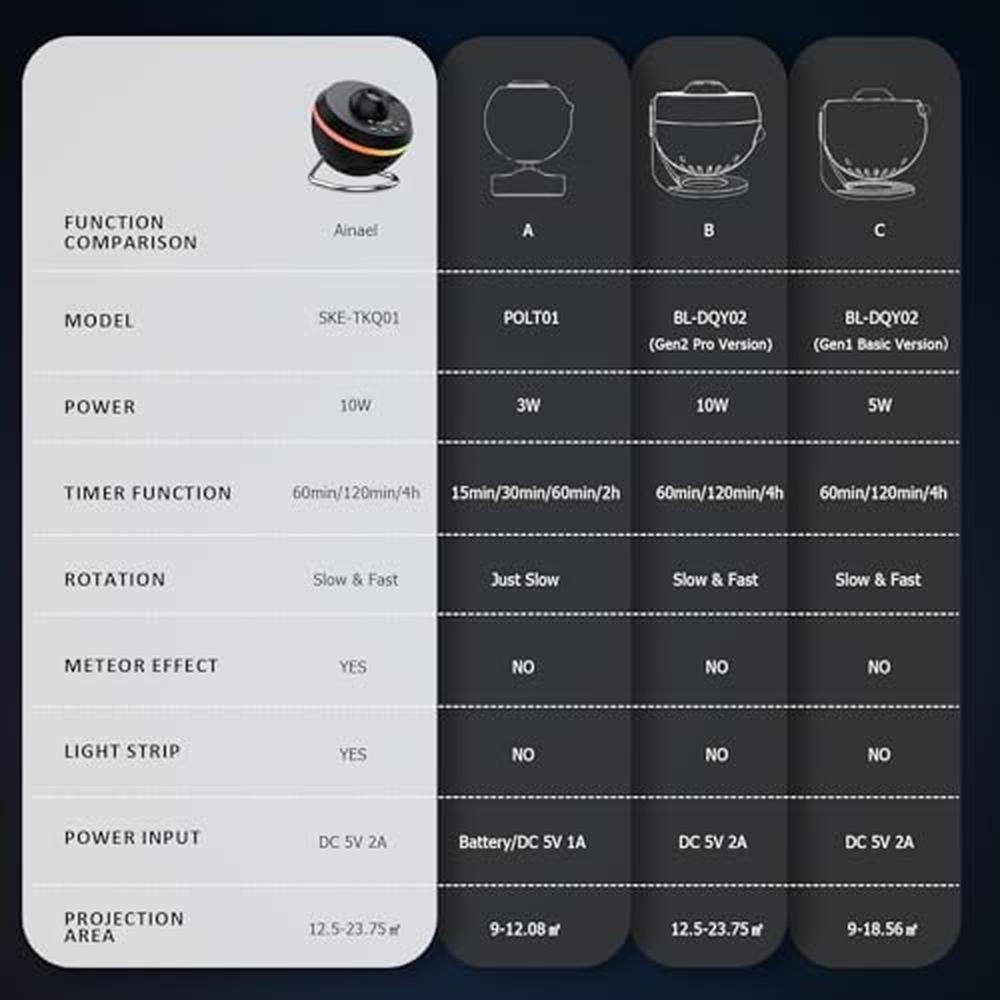 Galaxy Projector: Ainael Star Projector Home Planetarium – Packaging