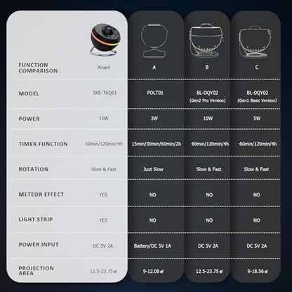 Galaxy Projector: Ainael Star Projector Home Planetarium – Packaging