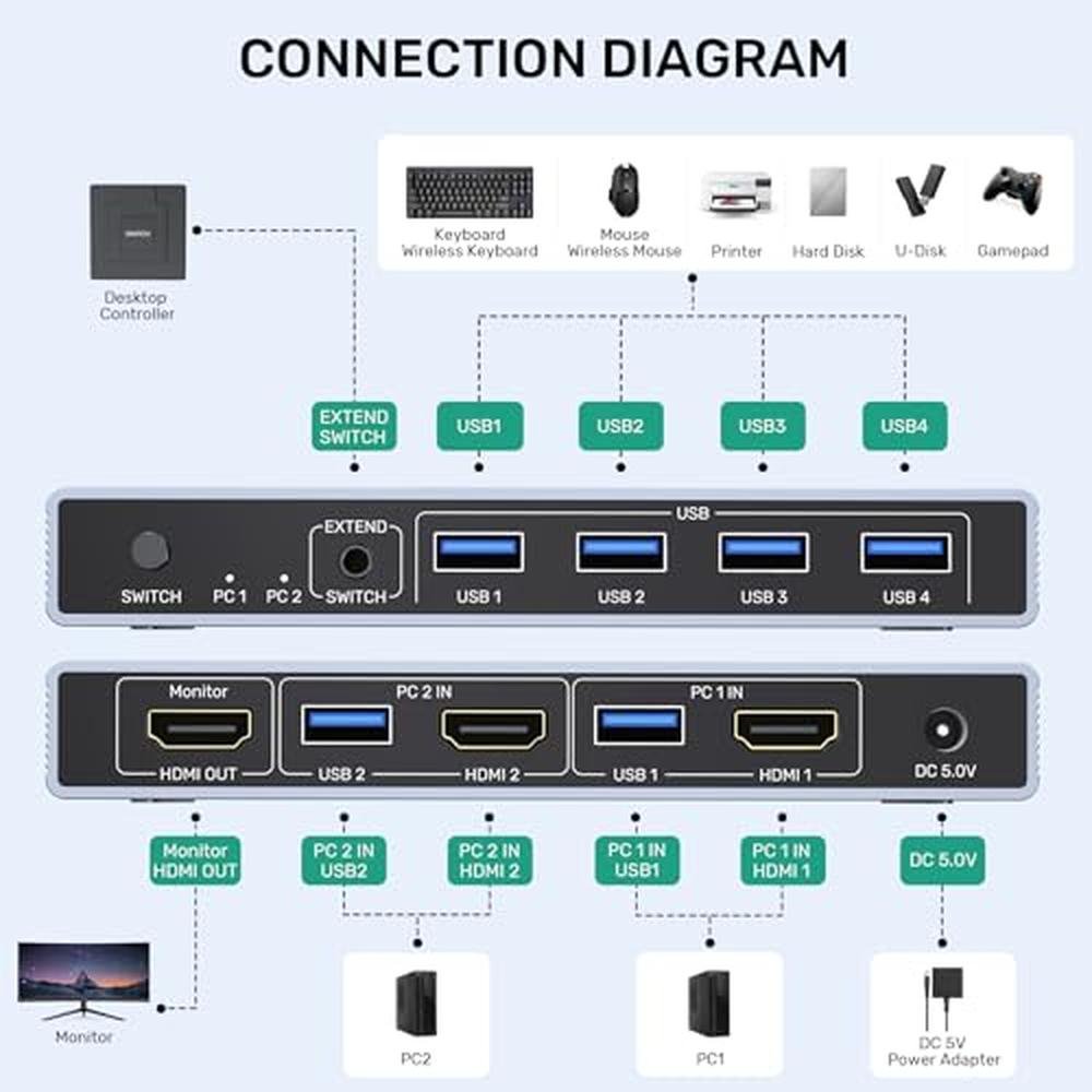 KVM Computers: SUIDEK HDMI KVM Switch 1 Monitor 2 Computers – Side View