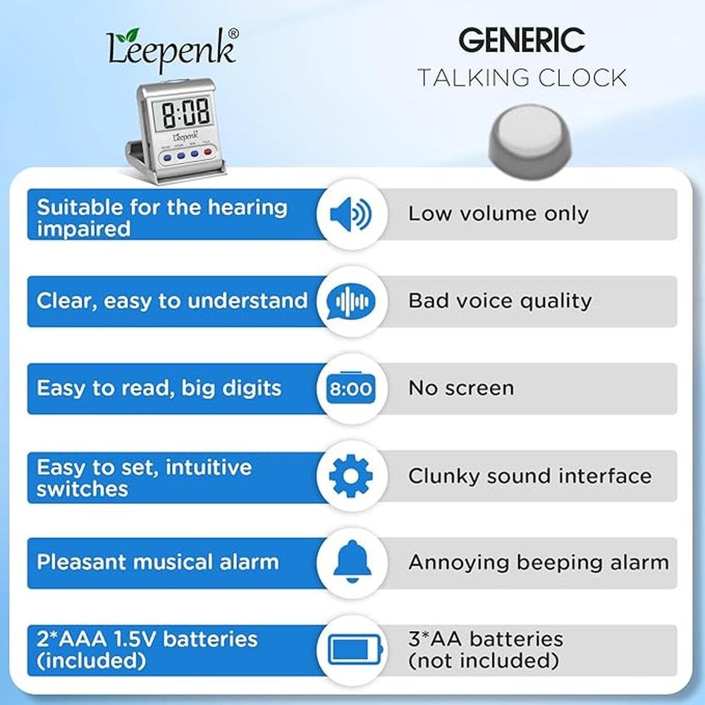Leapenk Clock: Leapenk 2-Pack Talking Clocks for Blind – In Use
