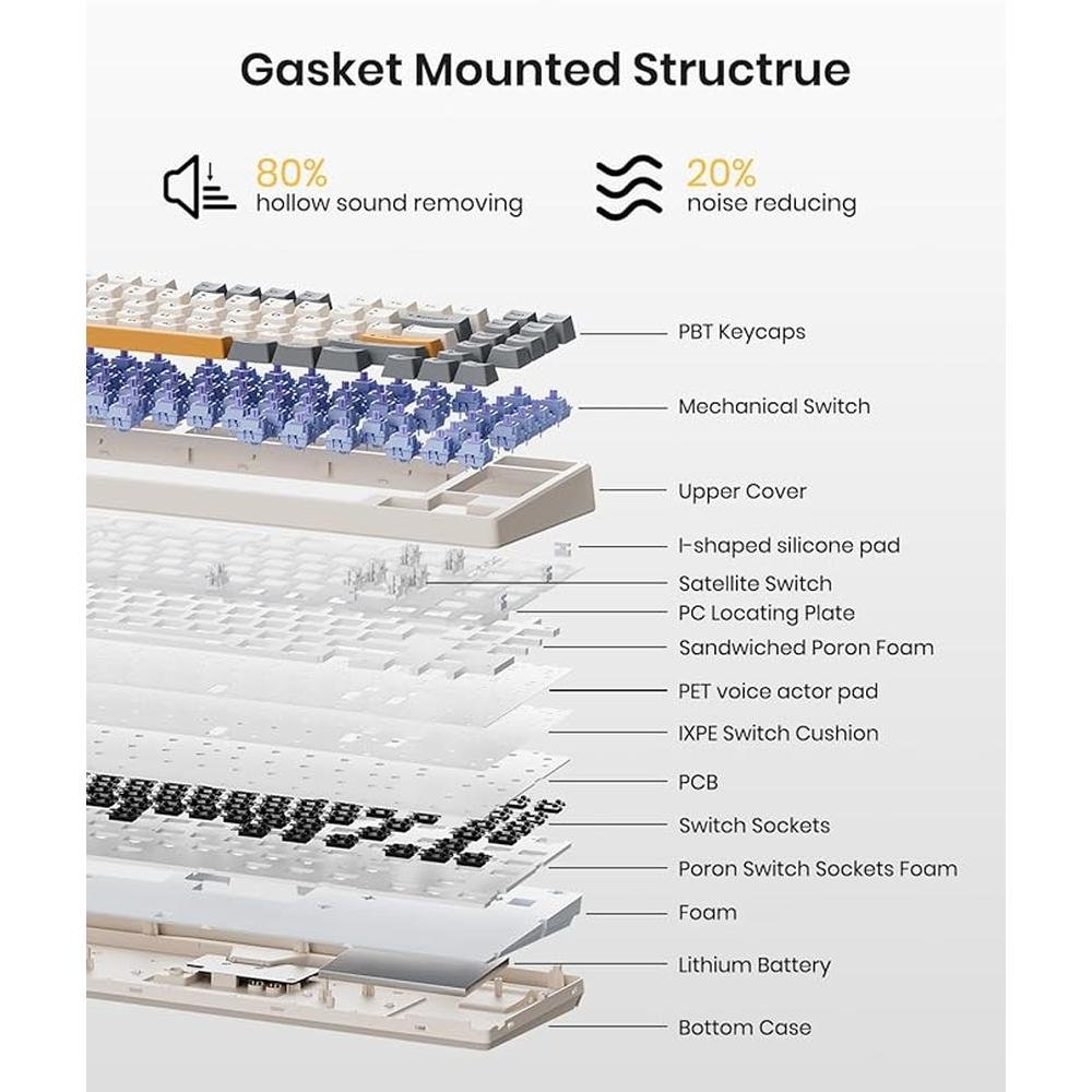 Mechanical Keyboard: Wireless Gasket Mounted with Creamy – In Use