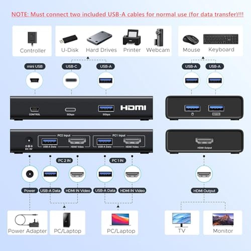 High-Performance 4K@60Hz HDMI KVM Switch for Dual Computer – Close-up Detail