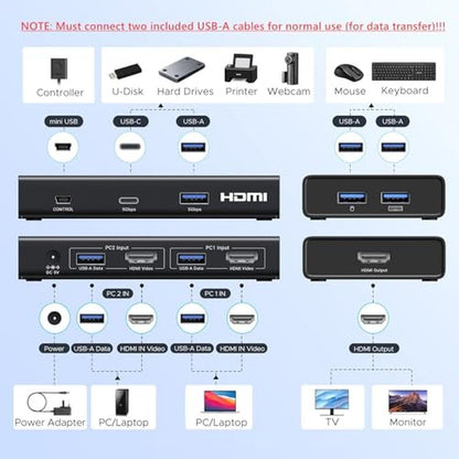 High-Performance 4K@60Hz HDMI KVM Switch for Dual Computer – Close-up Detail