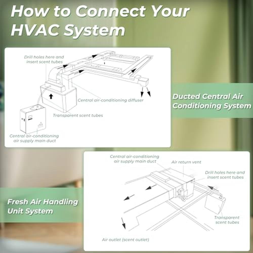 Premium Grade Whole House Aroma Diffuser – Close-up Detail