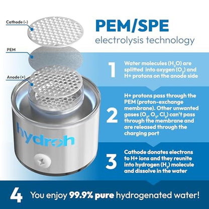 Hydrogen Water: Hydroh Original 15oz Portable Hydrogen – Close-up Detail