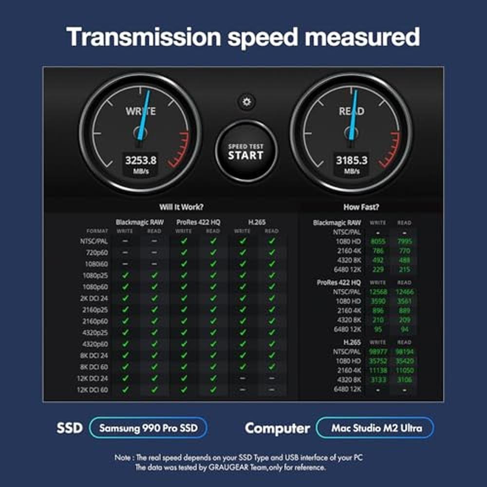 GRAUGEAR Docking Station: 40Gbps M.2 NVMe SSD Enclosure – In Use