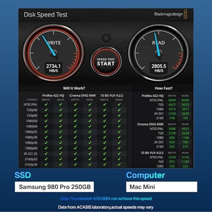 ACASIS 40Gbps M.2 NVMe SSD Enclosure – In Use