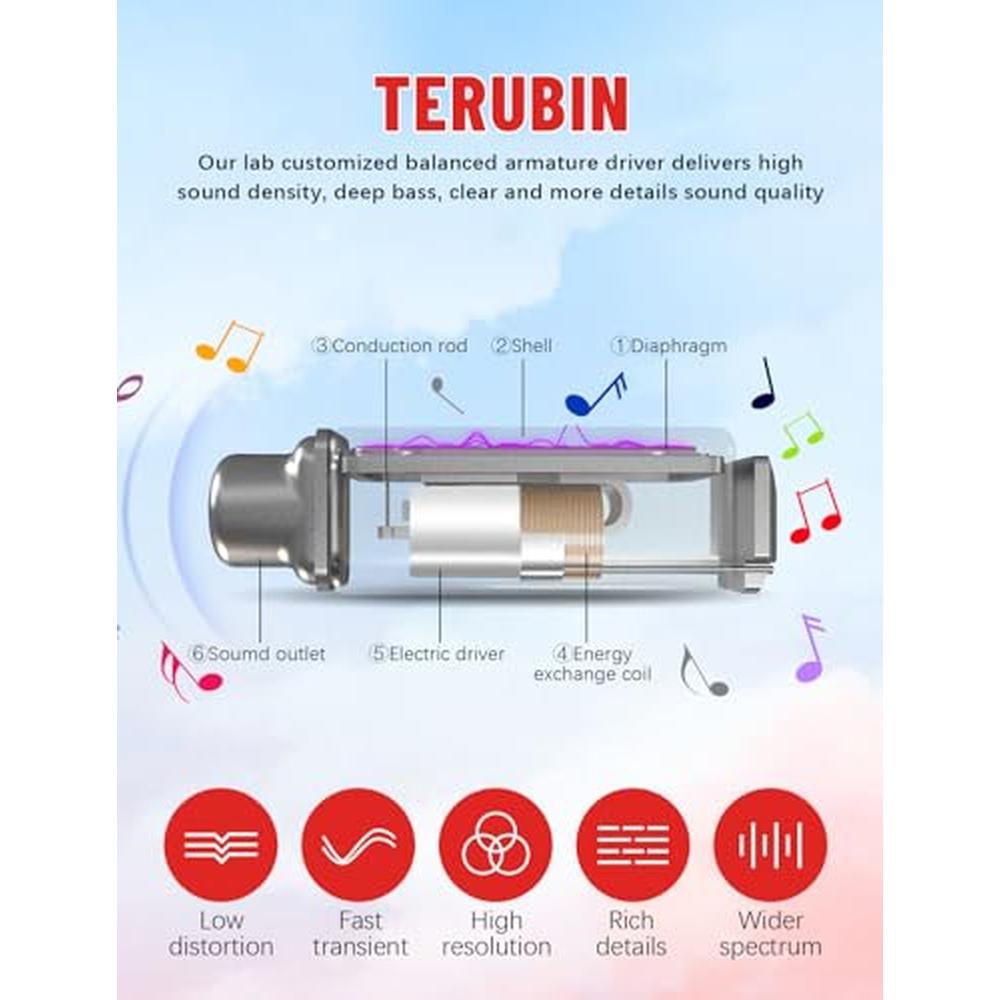 Neckband Headphones: TERUBIN Bluetooth 200H Long Playtime – Close-up Detail
