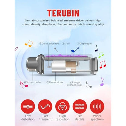 Neckband Headphones: TERUBIN Bluetooth 200H Long Playtime – Close-up Detail