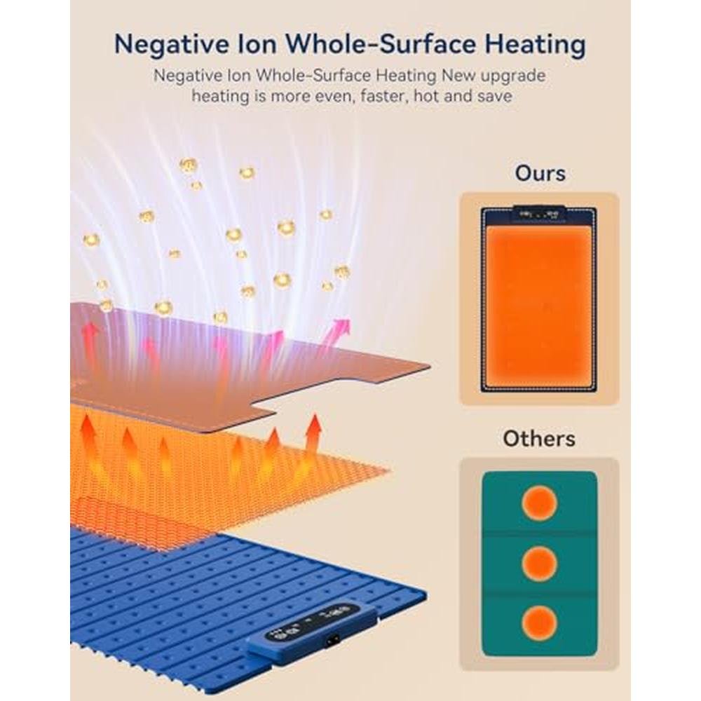Electric Food Warmer: Premium Silicone Nano-Material – In Use