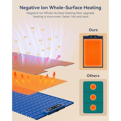 Electric Food Warmer: Premium Silicone Nano-Material – In Use