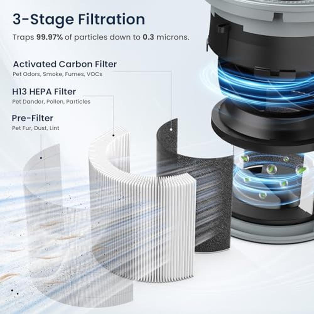 Air Purifiers for Home: LUNINO H13 True HEPA Air Purifier – Close-up Detail
