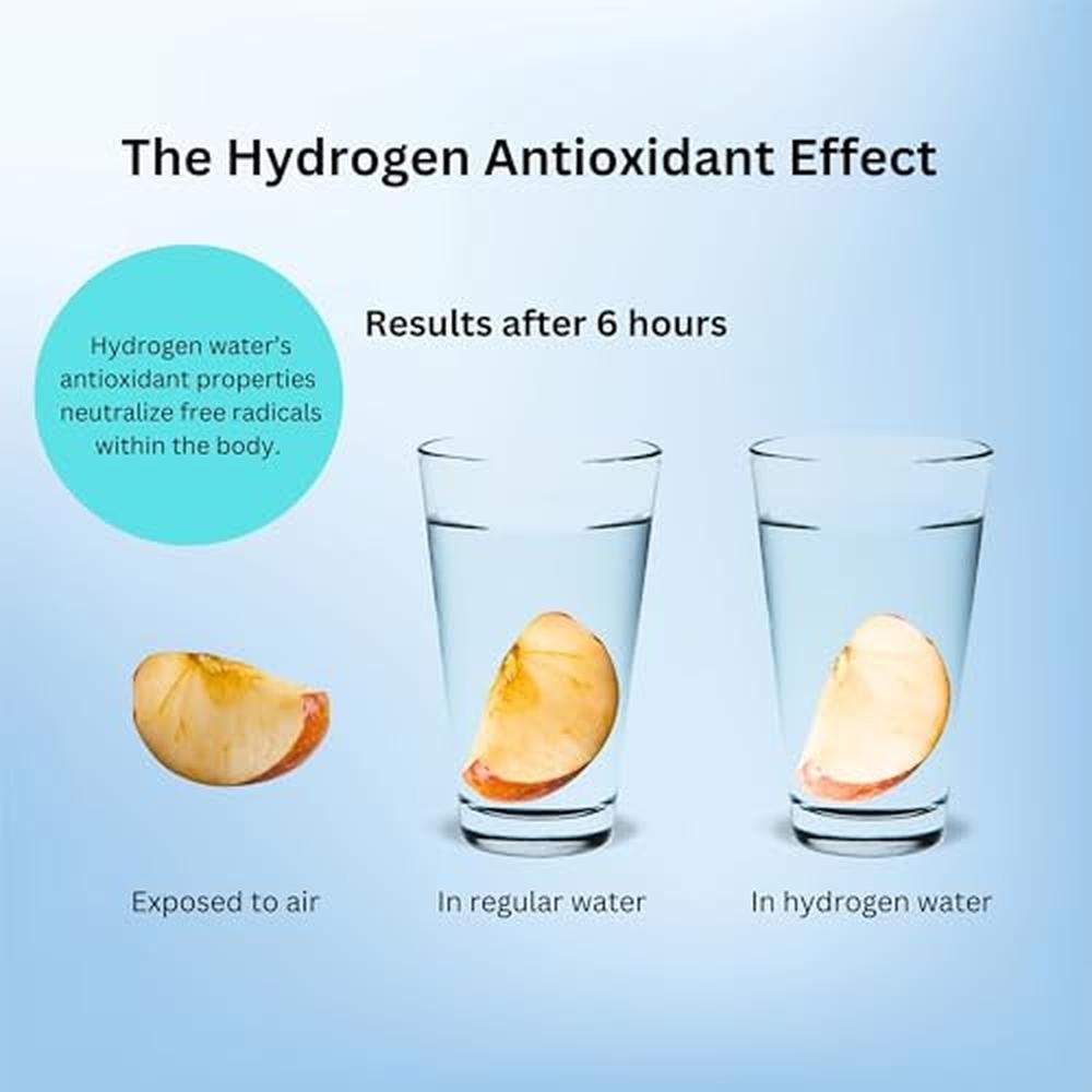 Hydrogen Water Bottle: SPE PEM Technology – In Use