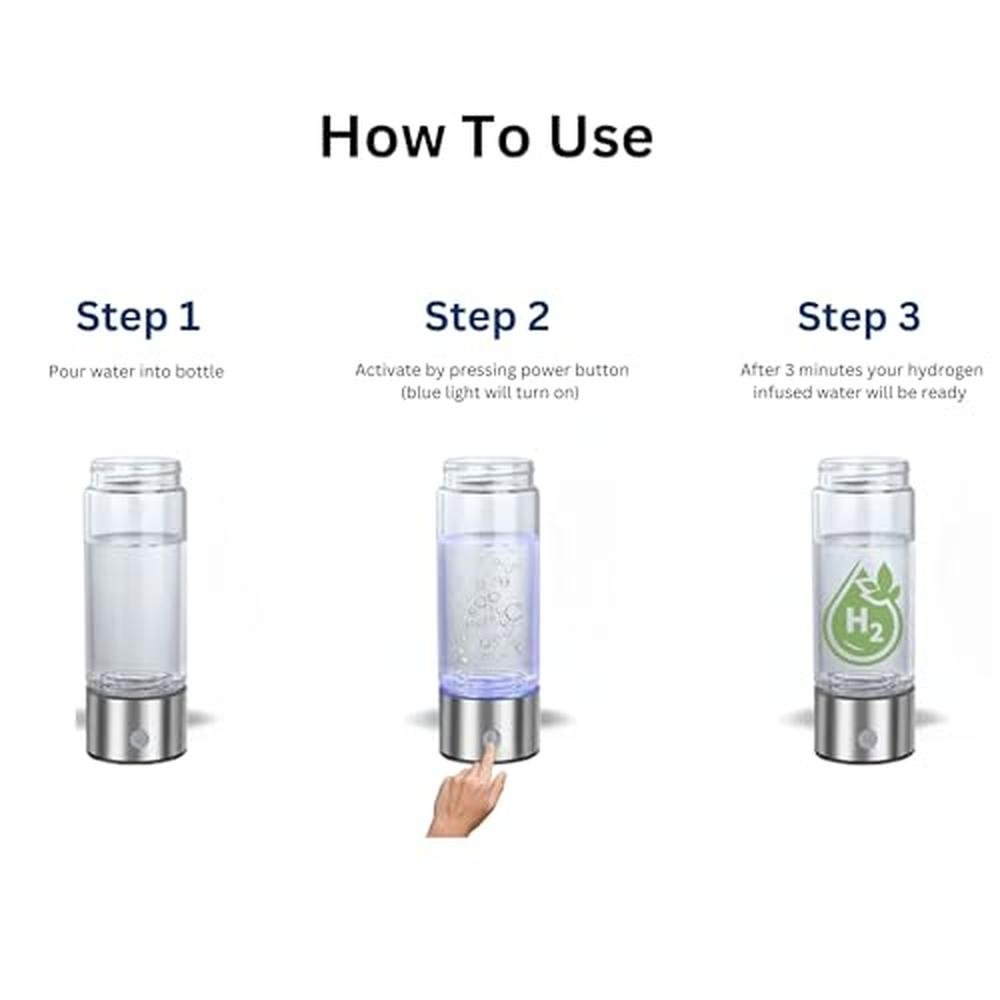 Hydrogen Water Bottle: SPE PEM Technology – Packaging