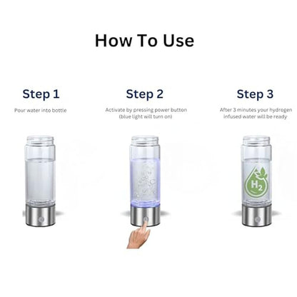 Hydrogen Water Bottle: SPE PEM Technology – Packaging