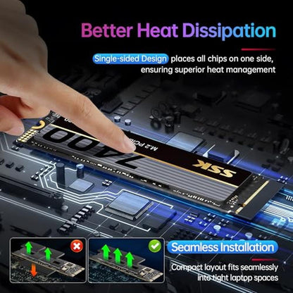 NVMe SSK: SSK M.2 NVMe SSD 1TB PCIe Gen 4.0 x4 M.2 2280 SSD – In Use