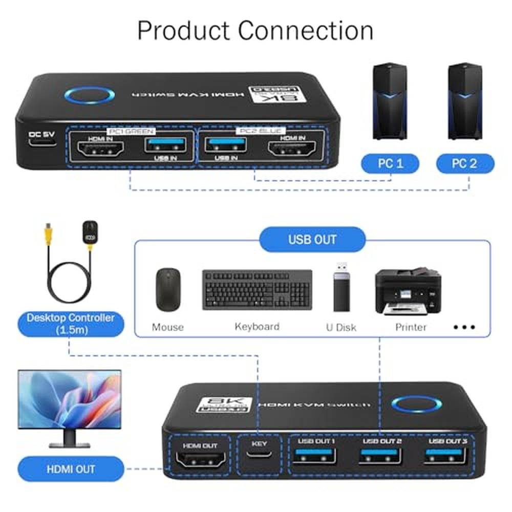 KVM Monitor: 8K@60Hz HDMI 2.1 KVM Switches with 3 USB 3.0 – Side View