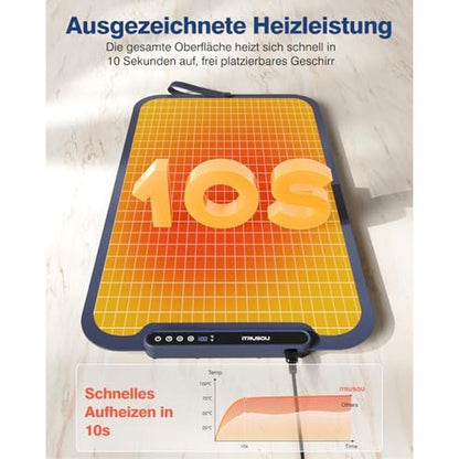 Food Warming Mat: iTRUSOU 27.5x16 Electric Warming Tray – Close-up Detail