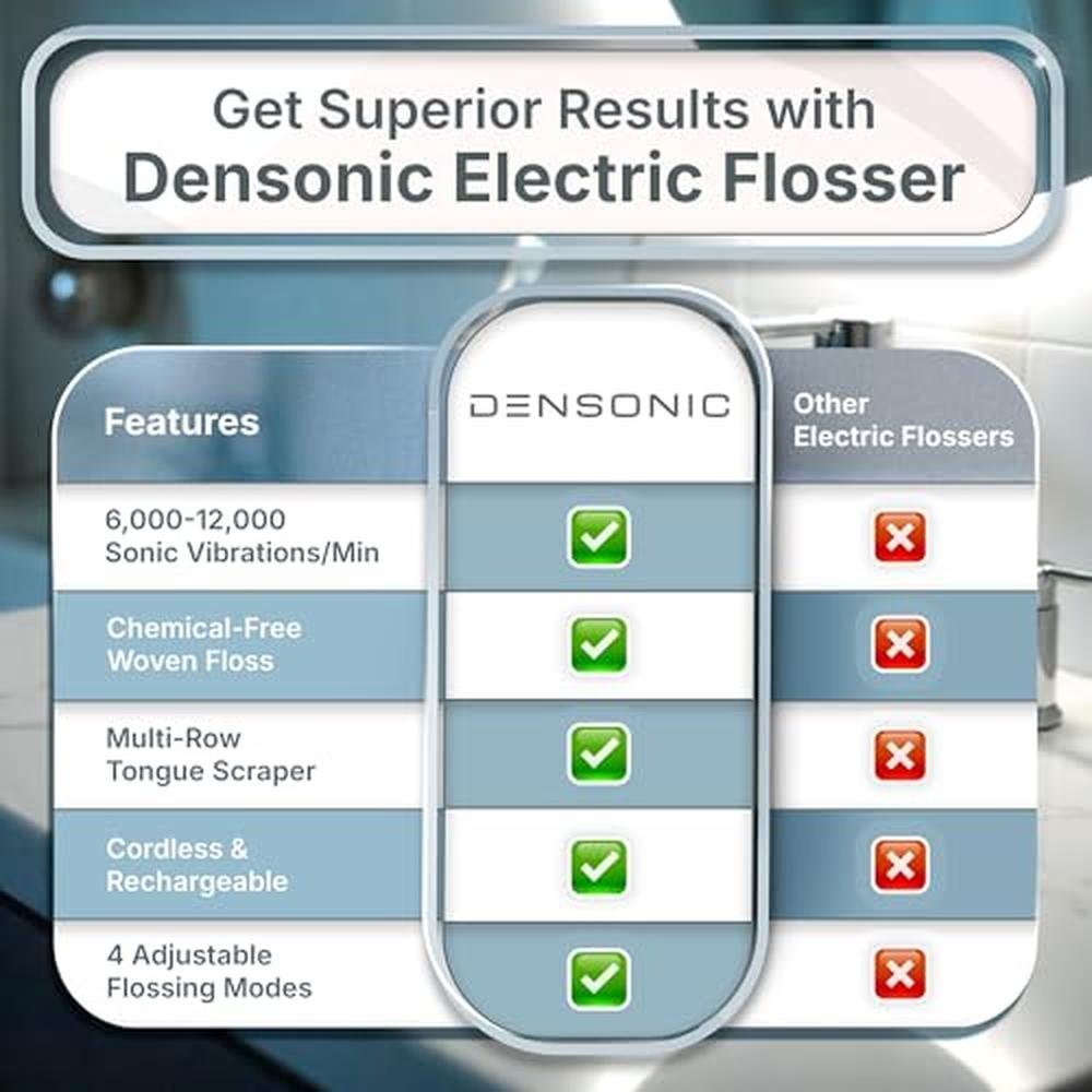 Densonic Electric Flosser Kit – Packaging